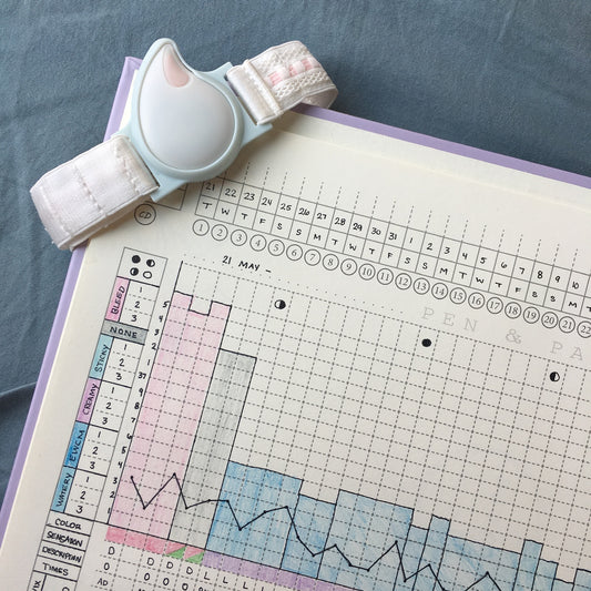 Fertility Awareness Method Package